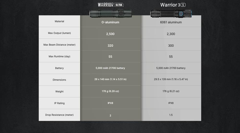 olight warrior ultra 2500 lumens